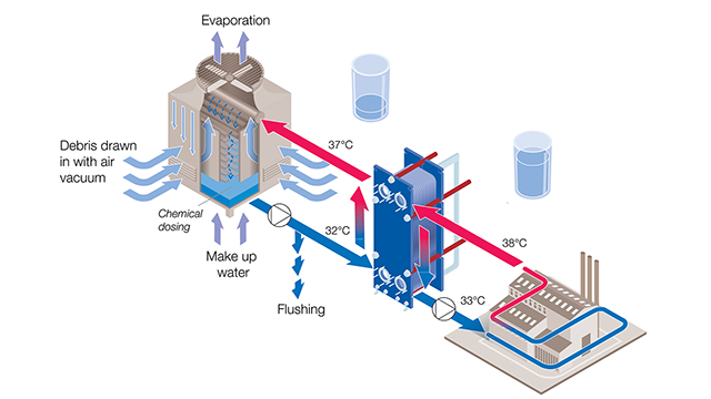 Cooling systems