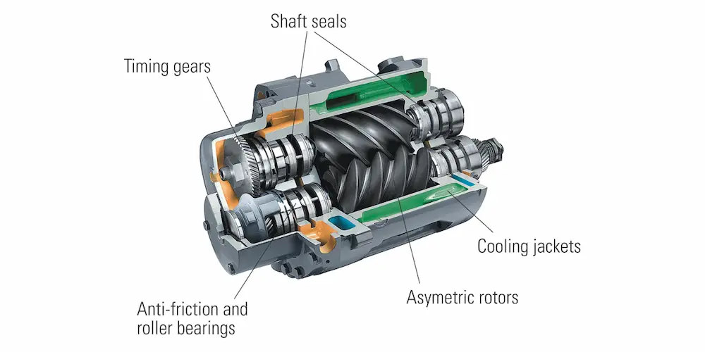 Screw compressor internals