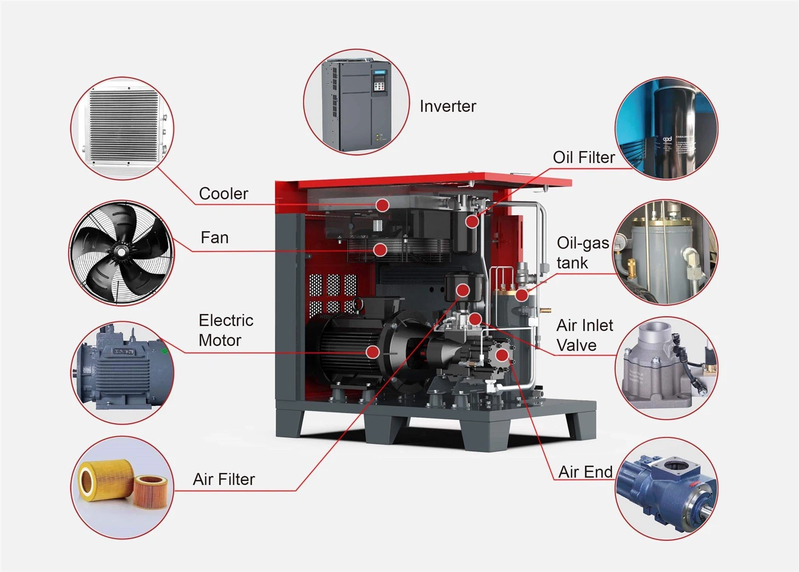 Sollant Compressor Technology