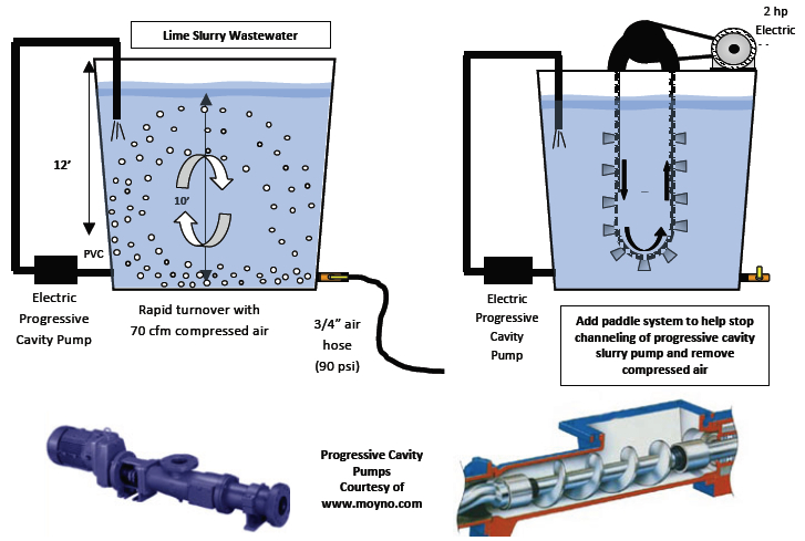 Water treatment