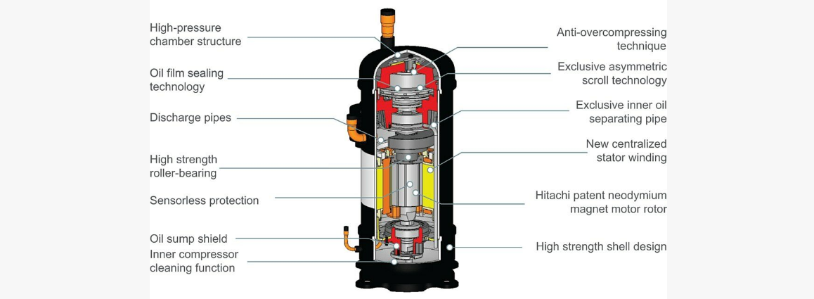Variable speed drive compressor
