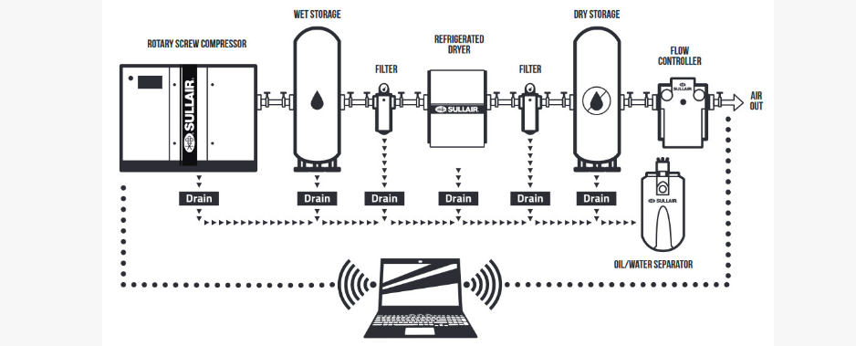 Multi-compressor setup