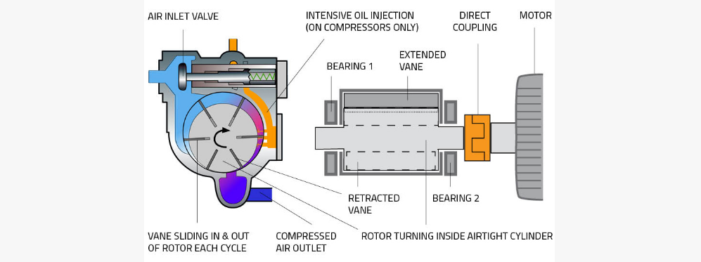 Composite vane materials