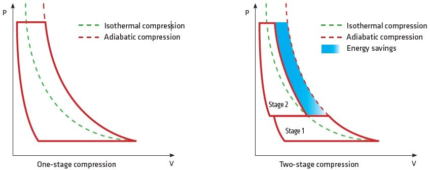 Compressor equipment