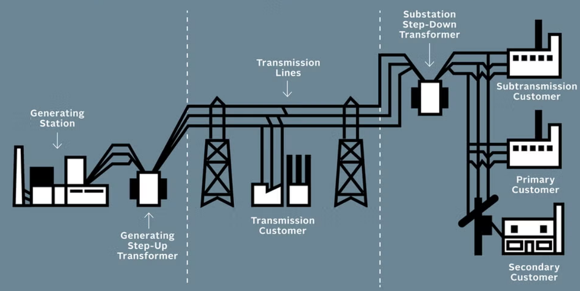 Remote construction site