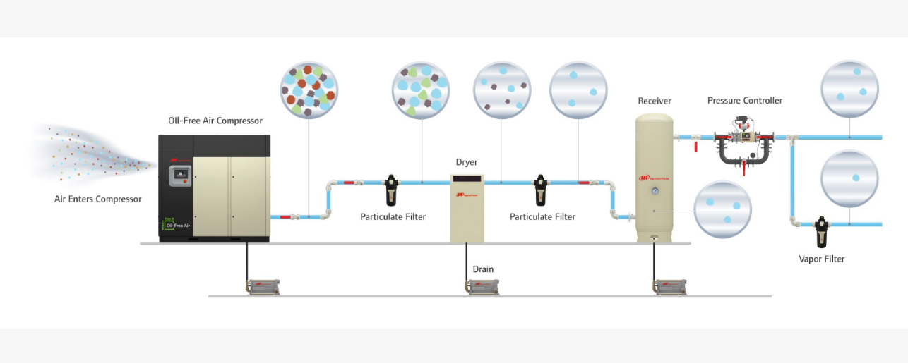 Industrial air treatment system