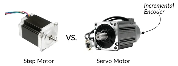 Compressor selection
