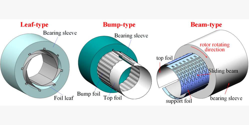 Turbocharger cutaway showing foil bearing assembly