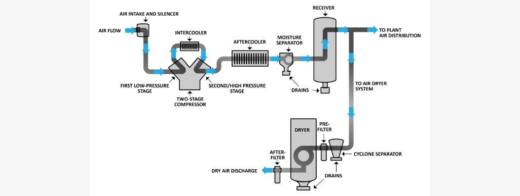 Pressure measurement
