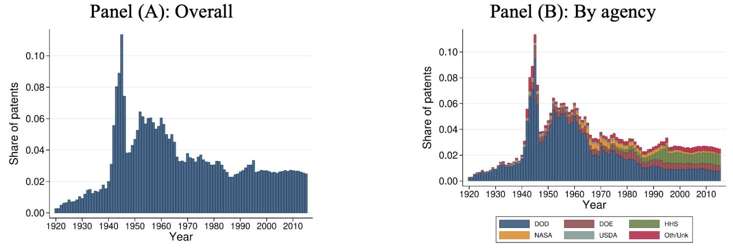 Engineering precision