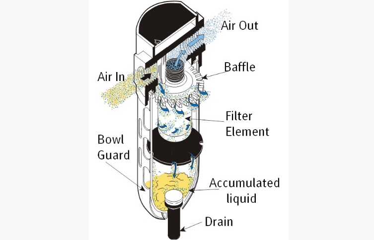 Air quality filtration