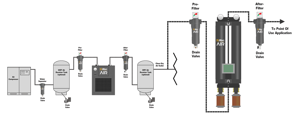Industrial filtration equipment