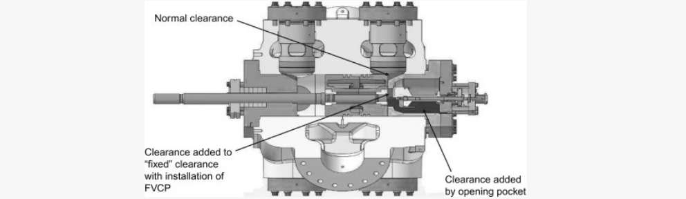Compressor control panel