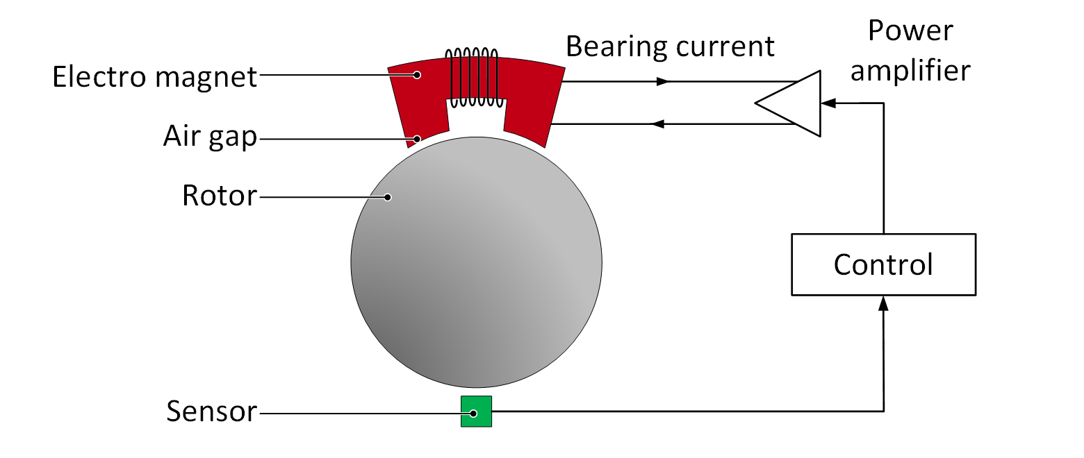 Close-up of precision bearing components