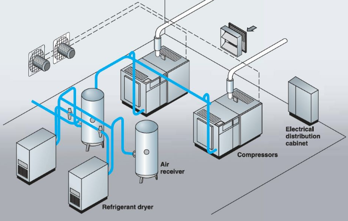 Compressor internals