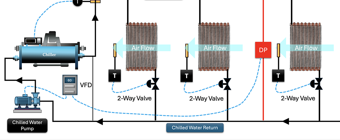 Industrial control systems