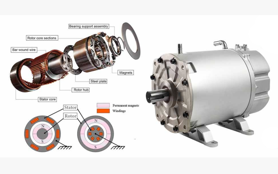 Permanent magnet synchronous motor
