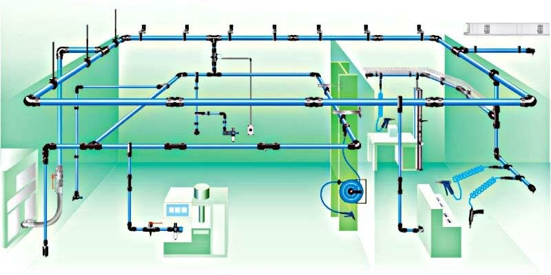 Industrial piping system