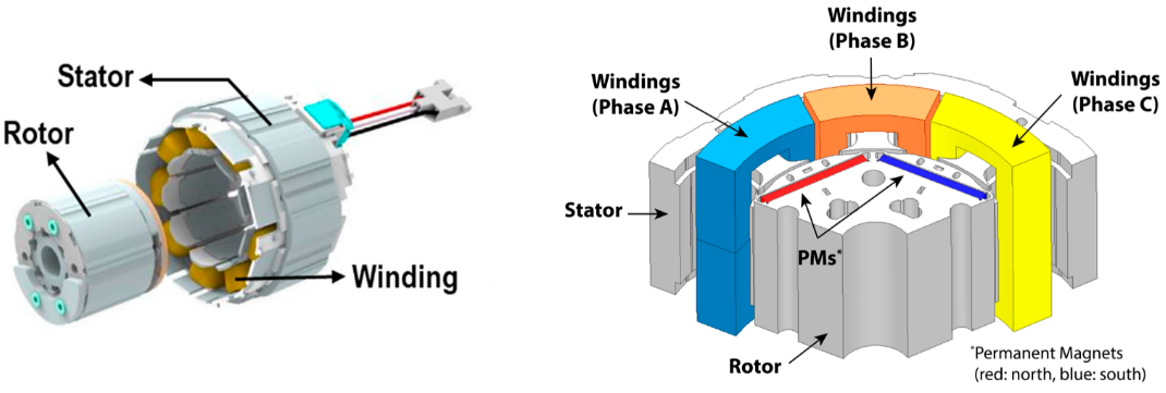 Permanent magnet motor rotor