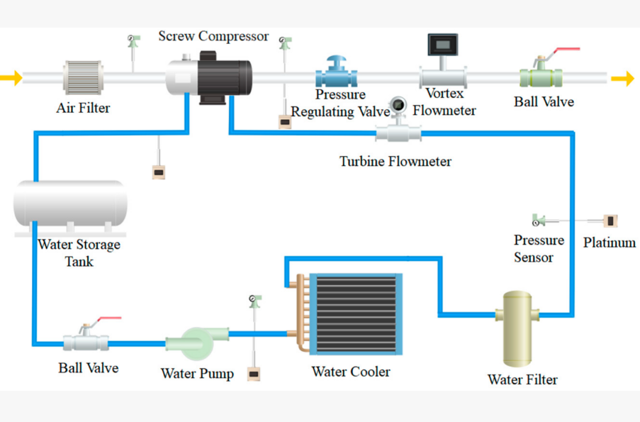 Water injection system