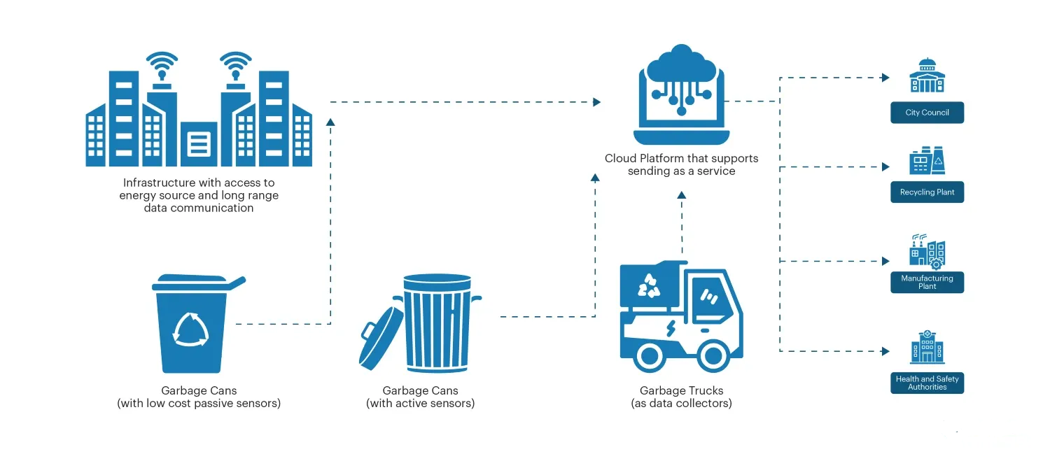 Connected compressor monitoring technology