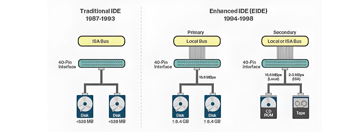 Integrated permanent magnet VSD compressor