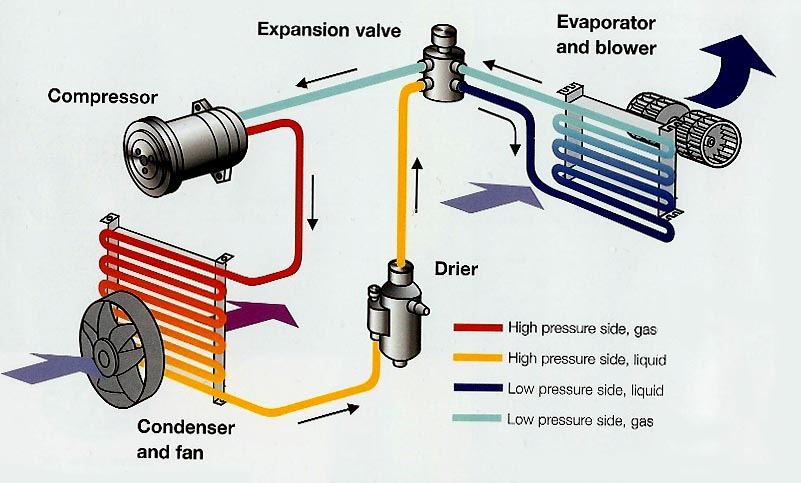 Refrigeration system