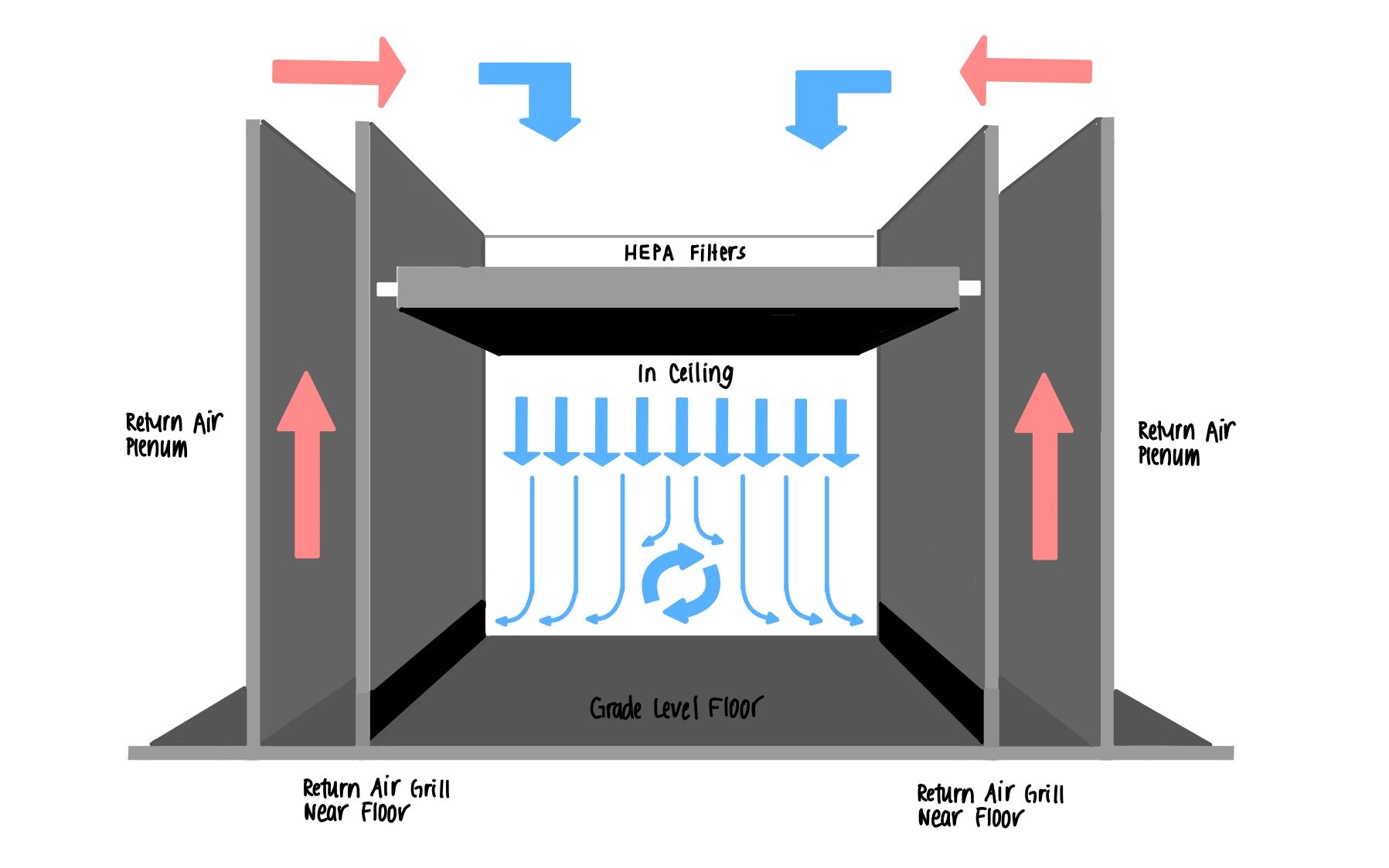 Compressor room layout