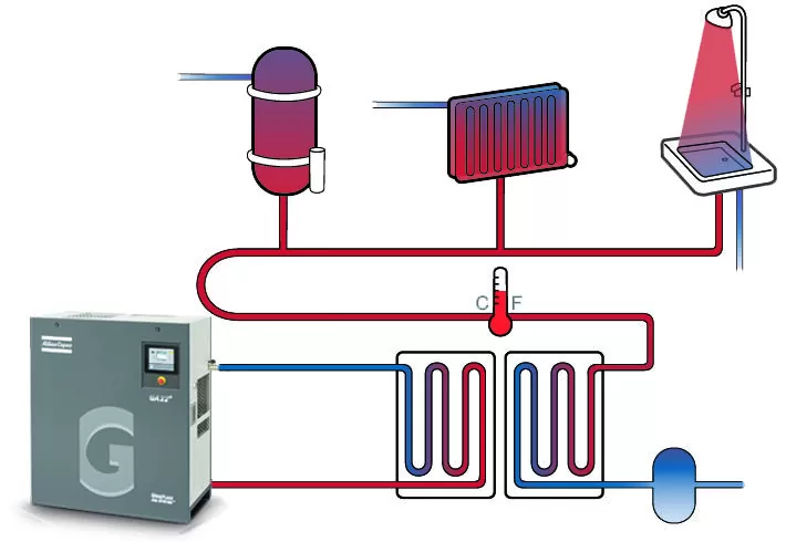 Heat recovery systems