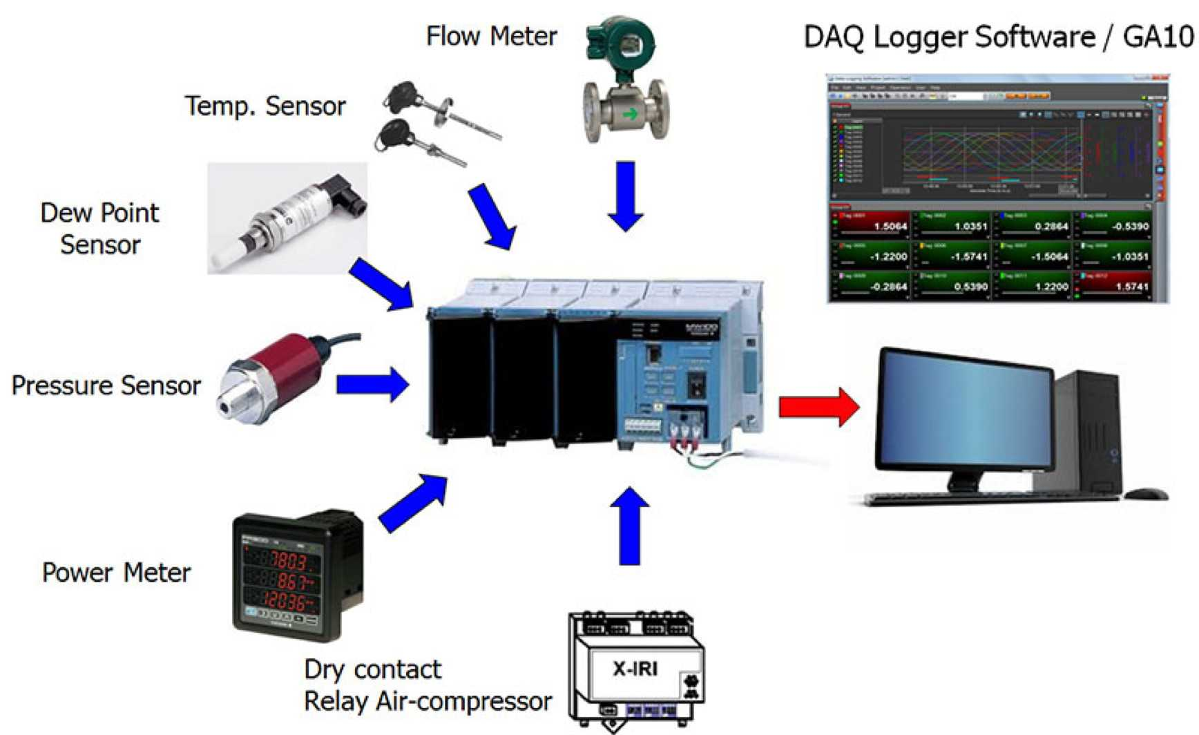 Compressor monitoring