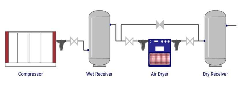 Multi-compressor station
