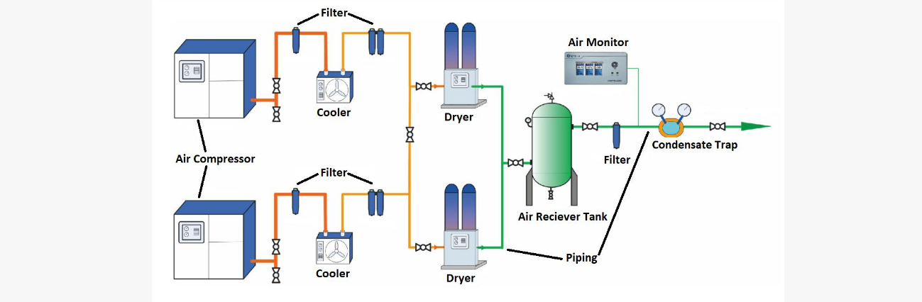 Dental clinic air system