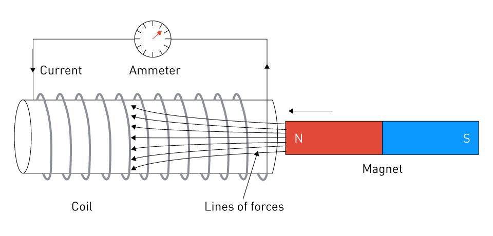 Industrial motor installation