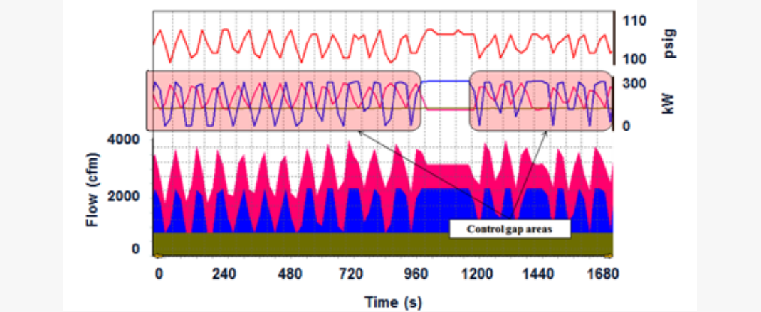 Variable speed compressor energy monitoring