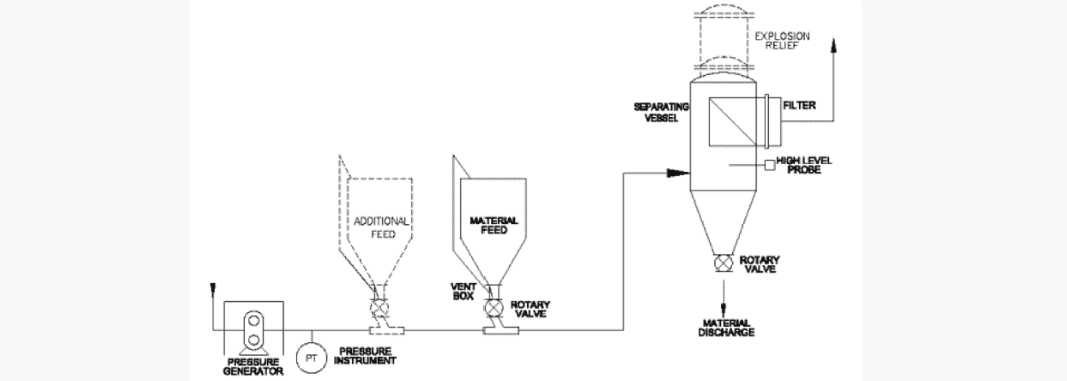 Pneumatic conveying system